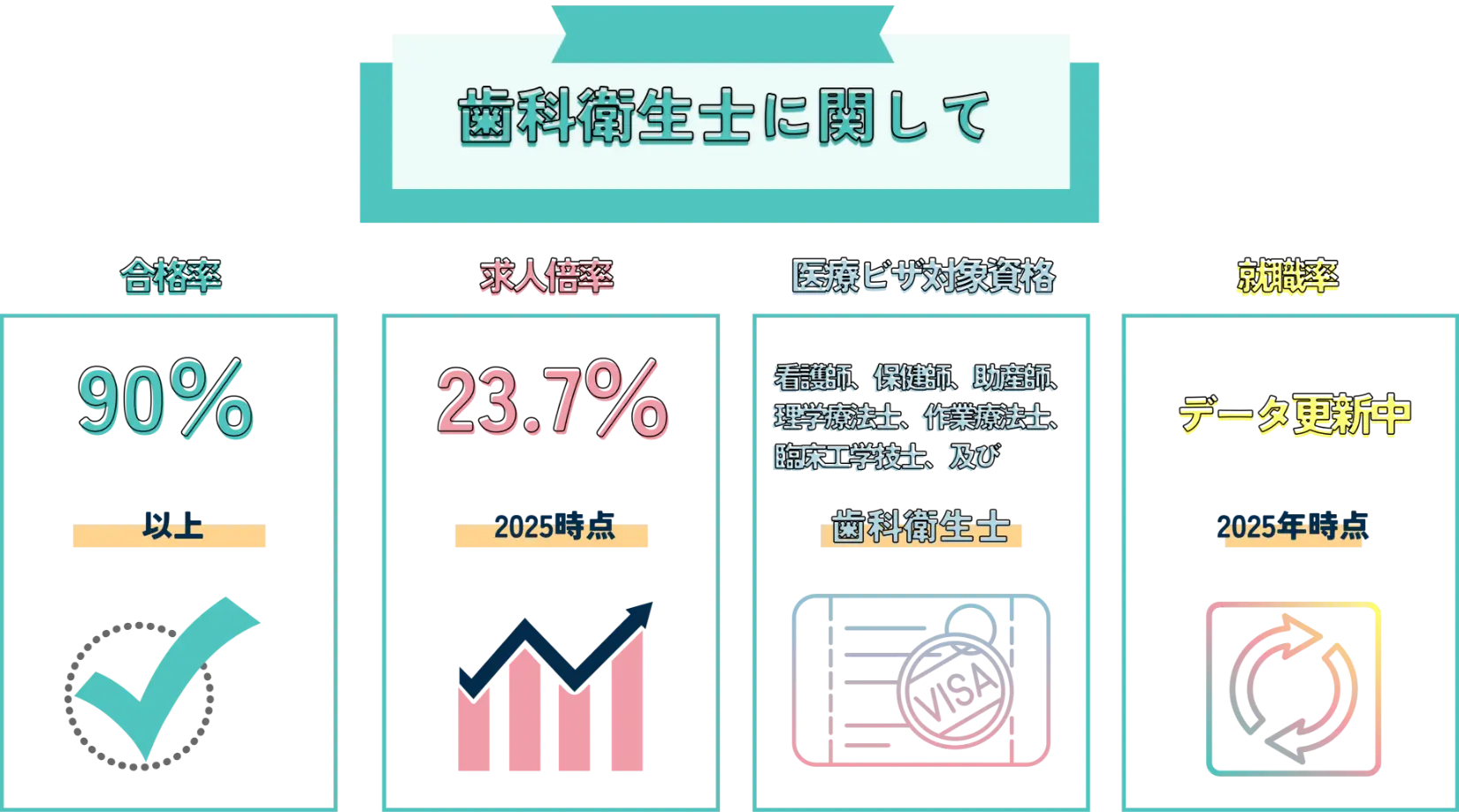歯科衛生士に関して